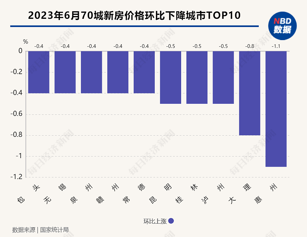 70城最新房价出炉！上海二手房价格跌幅竟然全国第一，专家解读（组图） - 3