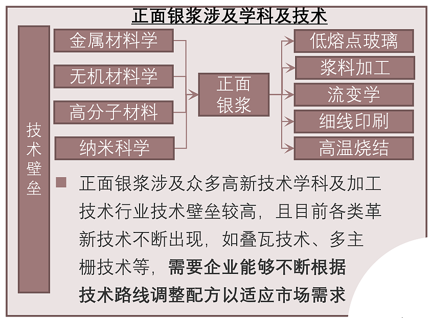​中国光伏国产化的最后一块拼图，老值钱了（组图） - 23