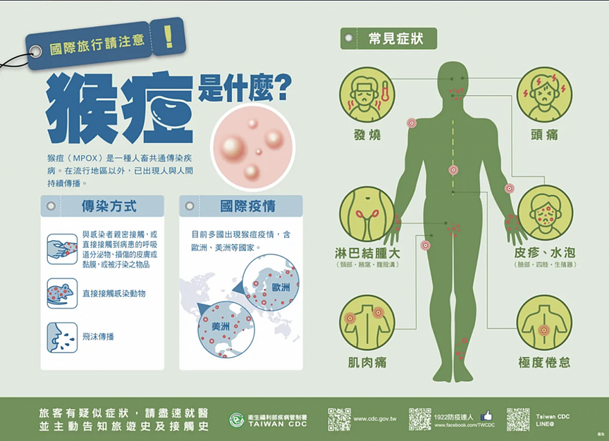 6月中国新增106例猴痘感染者，猴痘疫情为何突然暴发？（组图） - 4