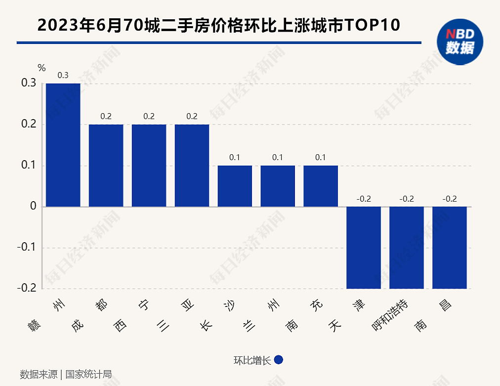 70城最新房价出炉！上海二手房价格跌幅竟然全国第一，专家解读（组图） - 5