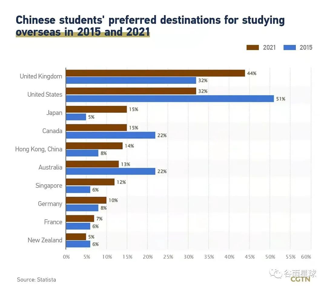 我，澳洲留学生，遭遇断供，送外卖到深夜，靠自救撑到毕业（组图） - 2