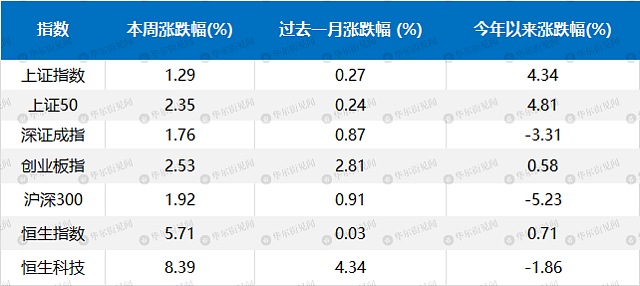 美元落万物升！过去一周，“什么都在涨”！（组图） - 4