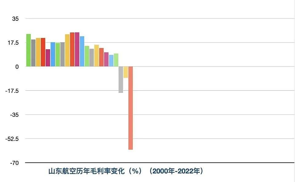 第一个被高铁带崩的航空公司诞生（组图） - 17