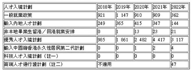 半年内逾10万人申请来港，“5000元申请香港身份”广告满天飞！香港就业真的不卷吗（视频/组图） - 2