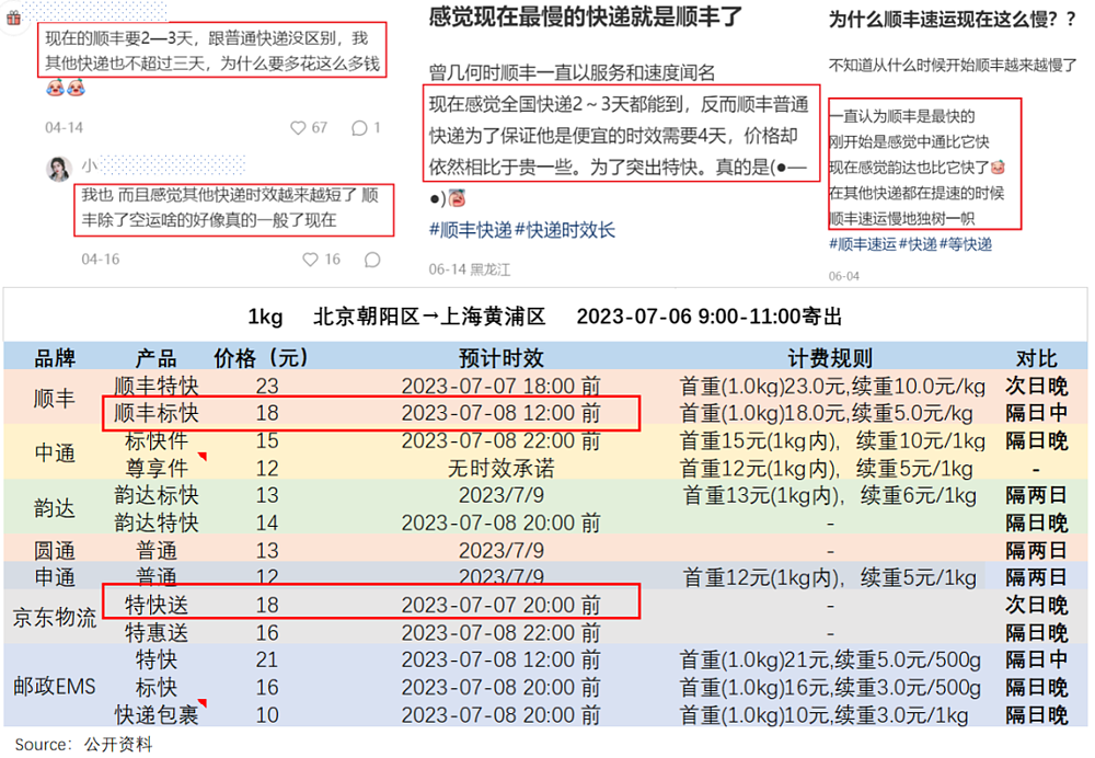 机场“不合时宜”，顺丰骑虎难下（组图） - 24