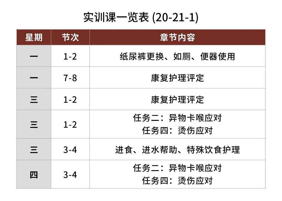 当代年轻人选择养老专业后，会成为最抢手的人才吗？（组图） - 6