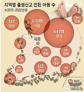 韩国“幽灵儿童”事件震惊世界！2000名婴儿被“消失”，父母弃婴、杀婴、冰箱藏尸……（组图） - 2