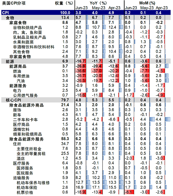 跌破100！是谁击溃了美元指数？（组图） - 9