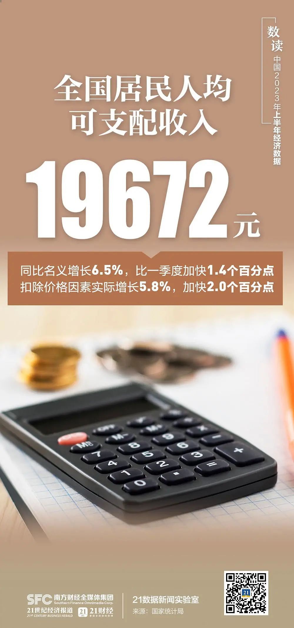 一文看懂中国上半年经济！事关房地产、青年就业等问题，信息量巨大（组图） - 9