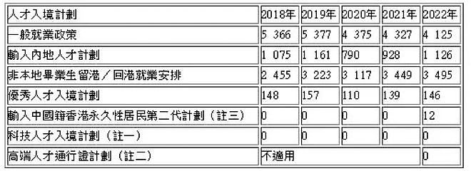 半年内逾10万人申请来港，“5000元申请香港身份”广告满天飞！香港就业真的不卷吗（视频/组图） - 1