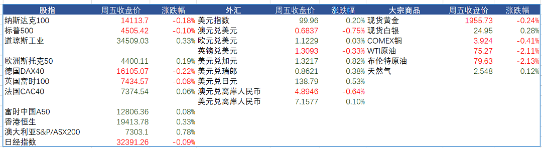 一周展望：特斯拉、奈飞财报来临！中国第二季度GDP（组图） - 2