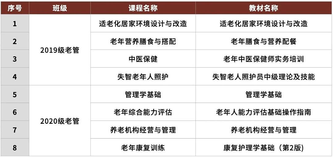 当代年轻人选择养老专业后，会成为最抢手的人才吗？（组图） - 4