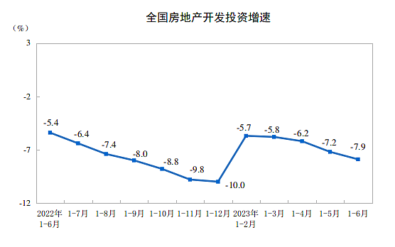 二季度GDP增长6.3%（组图） - 9