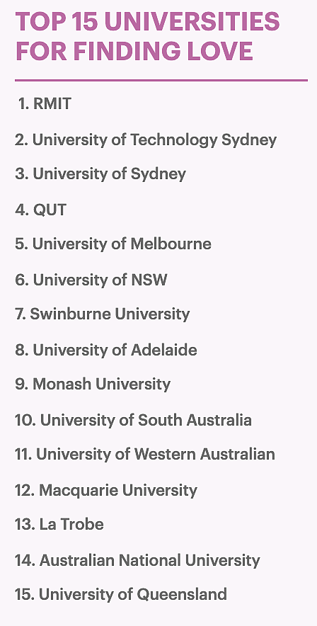 澳洲大学最容易脱单排名出炉！在大学单身理由找到了...（组图） - 2
