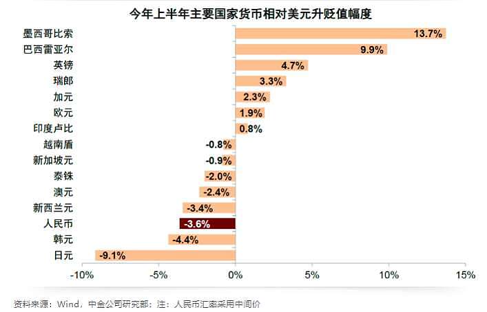 对比图告诉你：美元大幅贬值对全球意味着什么（组图） - 3