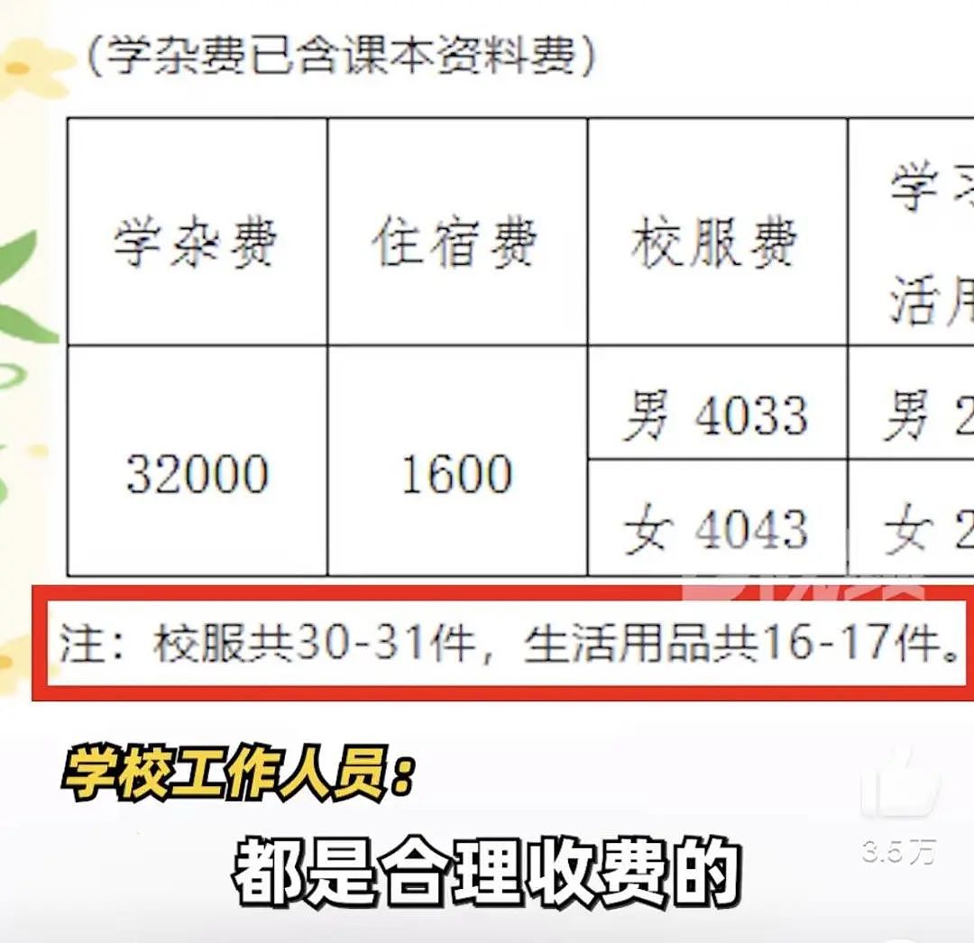 要求高一生花4000买30套校服，有教育局审批也离谱（组图） - 2