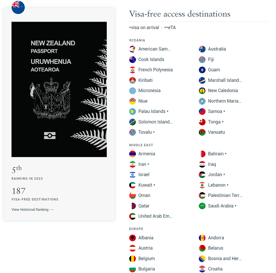 最新！全球最强护照发布，新西兰完胜澳大利亚和美国，中国排名连续上升，分数垫底的是他们（组图） - 8