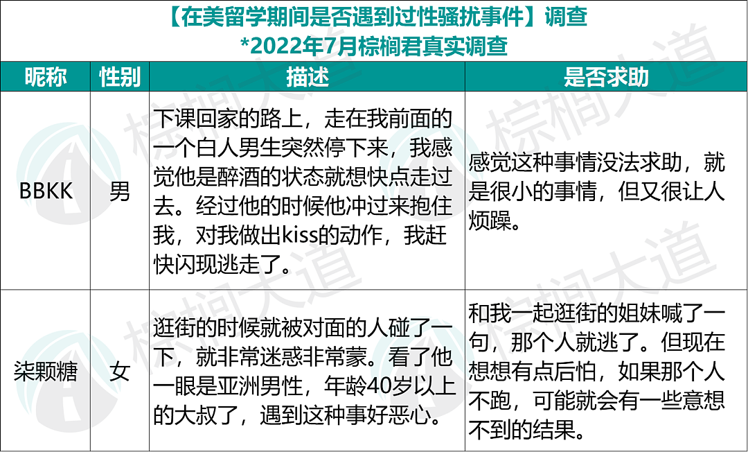 气愤！康奈尔中国留学生涉嫌性侵被停学，看看7位留学生的真实经历…（组图） - 8