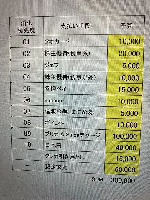 男子为了提前退休，竟45岁存够1个亿！日常曝光后，网友惊呆了...（组图） - 39