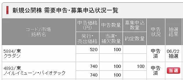 男子为了提前退休，竟45岁存够1个亿！日常曝光后，网友惊呆了...（组图） - 5