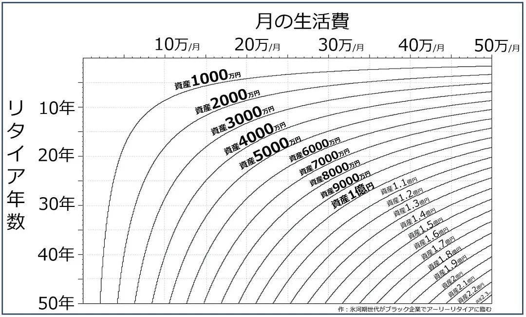 男子为了提前退休，竟45岁存够1个亿！日常曝光后，网友惊呆了...（组图） - 40