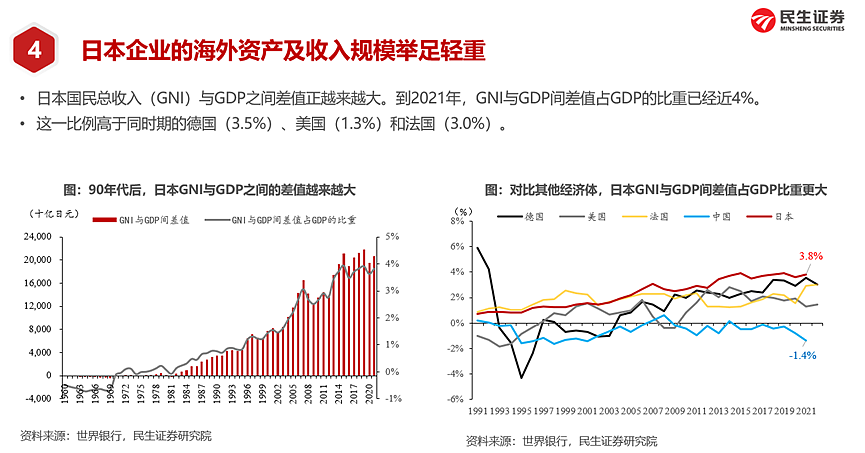 如何理解日本资产负债表衰退？中国有何不同？（组图） - 13