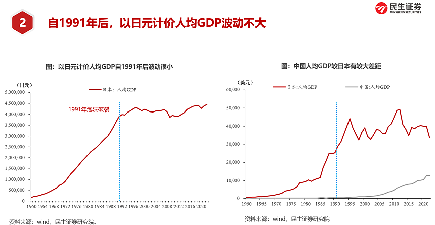 如何理解日本资产负债表衰退？中国有何不同？（组图） - 11