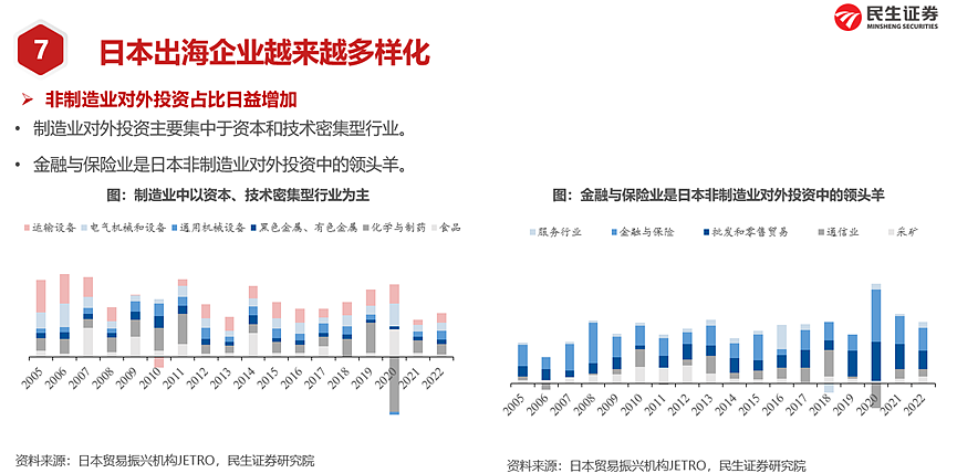 如何理解日本资产负债表衰退？中国有何不同？（组图） - 15