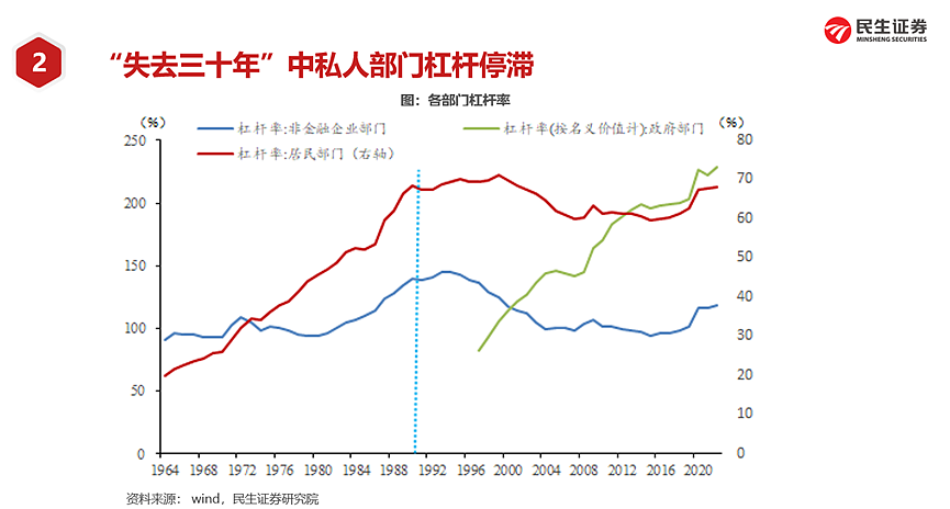 如何理解日本资产负债表衰退？中国有何不同？（组图） - 7