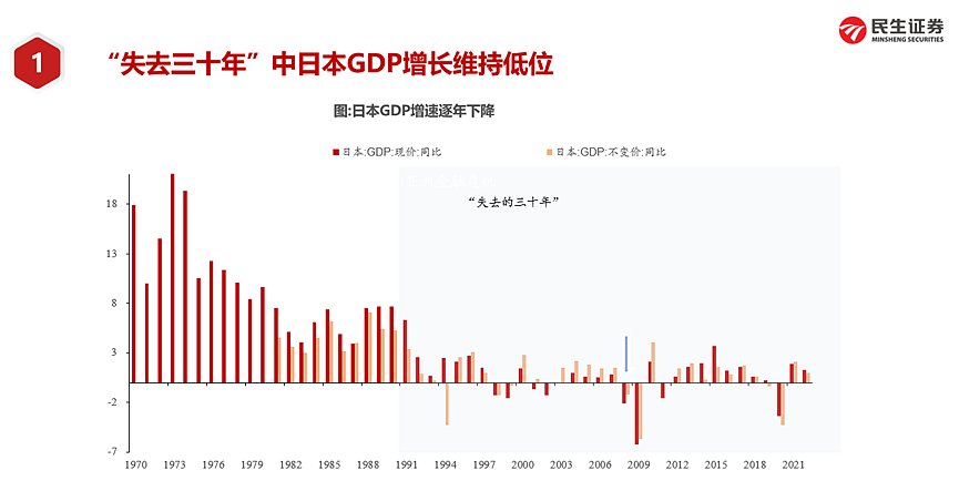 如何理解日本资产负债表衰退？中国有何不同？（组图） - 3