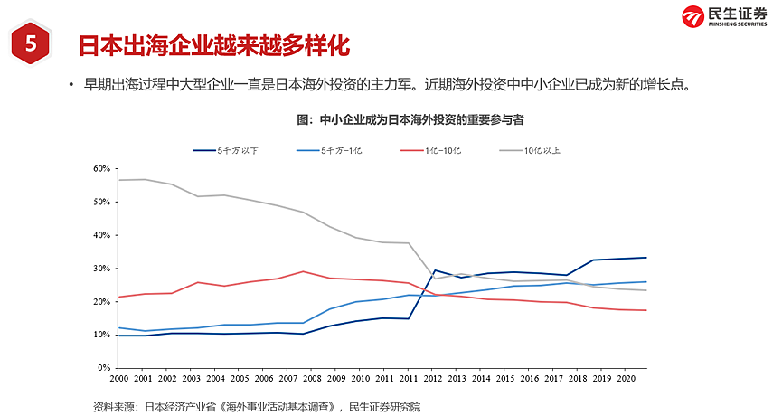 如何理解日本资产负债表衰退？中国有何不同？（组图） - 14