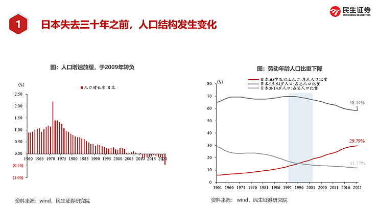如何理解日本资产负债表衰退？中国有何不同？（组图） - 10