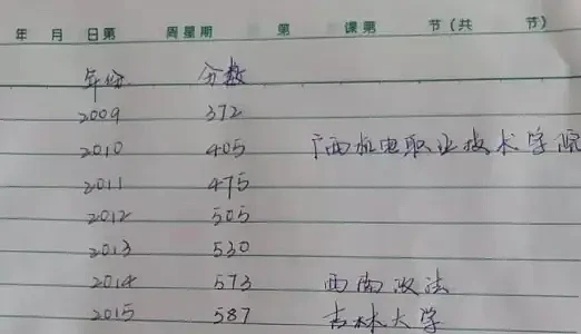 复读14年的唐尚珺被退档，我才知道穷人为什么不能没有张雪峰（组图） - 4