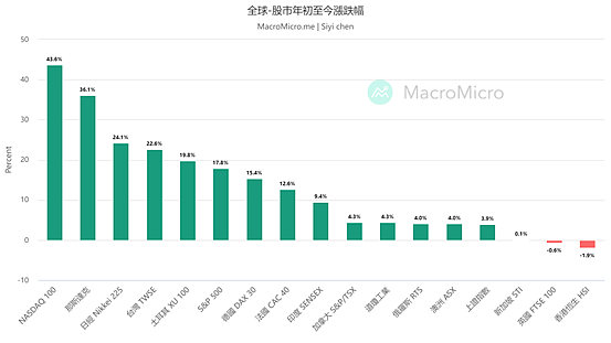 全线上涨，你错过了什么？（组图） - 7