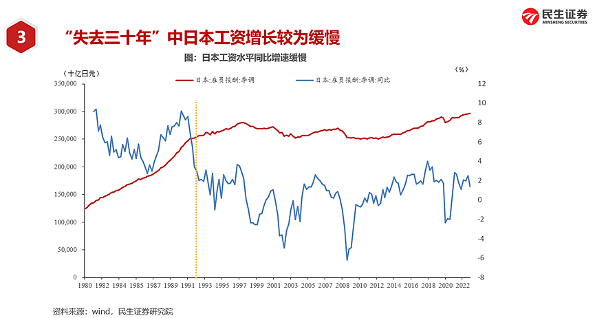如何理解日本资产负债表衰退？中国有何不同？（组图） - 5