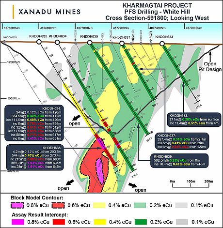 Xanadu Mines发现厚度逾50米矿化层，石英勘探开发商VRX，获西澳政府200万扶持资金，拟开发高纯度石英粉（组图） - 5