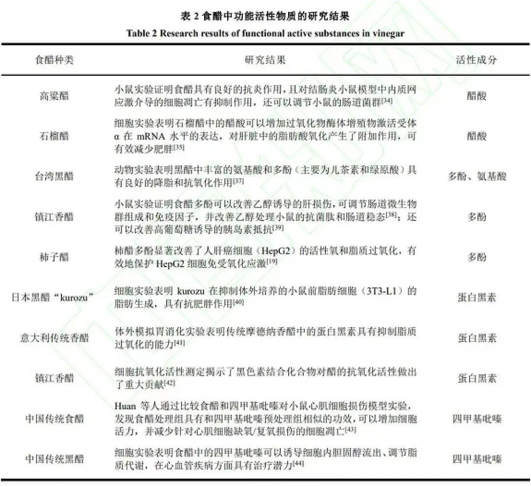 吃饭爱加醋和不加醋的人，谁更健康？真相令人意外（组图） - 4