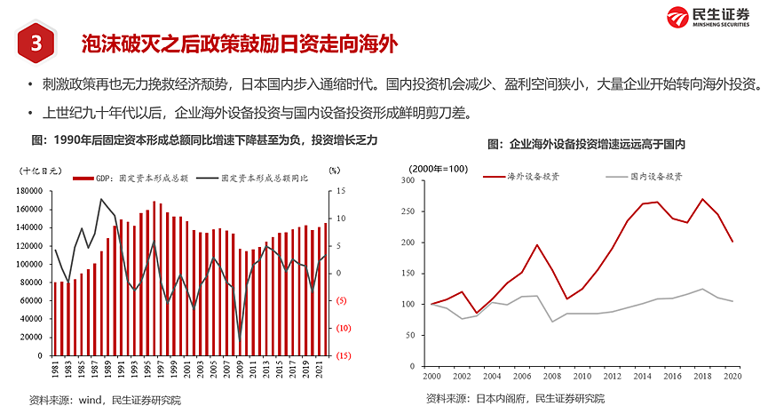 如何理解日本资产负债表衰退？中国有何不同？（组图） - 12