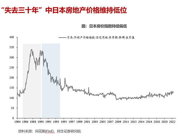 如何理解日本资产负债表衰退？中国有何不同？（组图） - 8