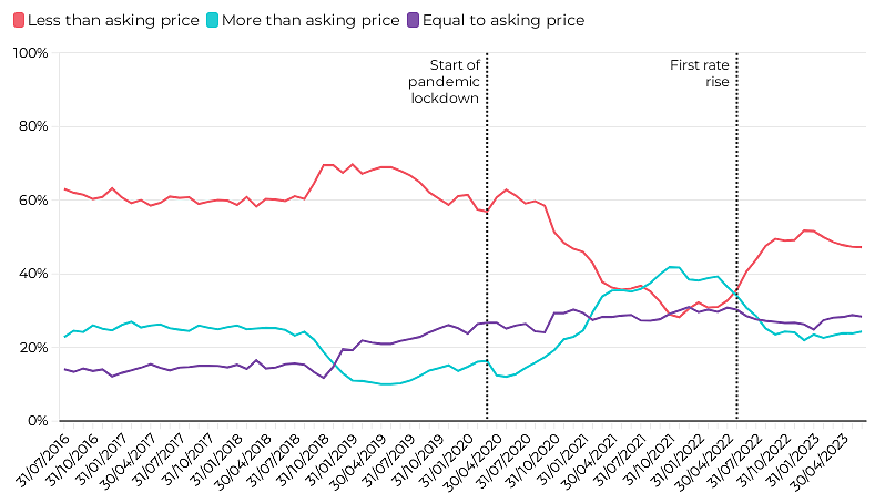全澳房价持续上涨，悉尼墨尔本领跑全澳，供应不求，预计短期内将继续上涨（组图） - 4