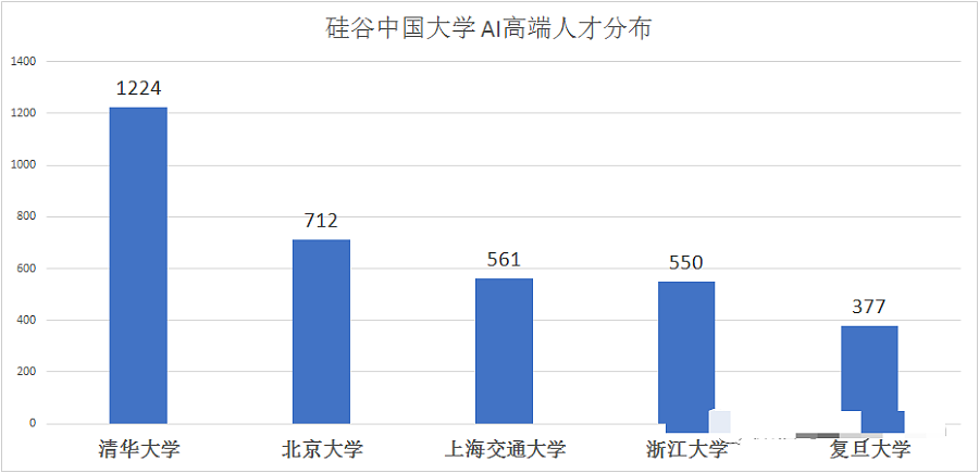 88%中国博士留下建设美国，550万在美华人数据全公开...（组图） - 9