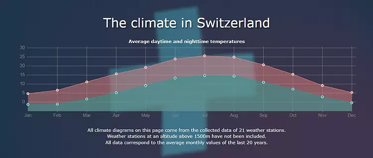 瑞士是全球唯一禁止安装空调的国家？再有钱也不行？真相是...（组图） - 6