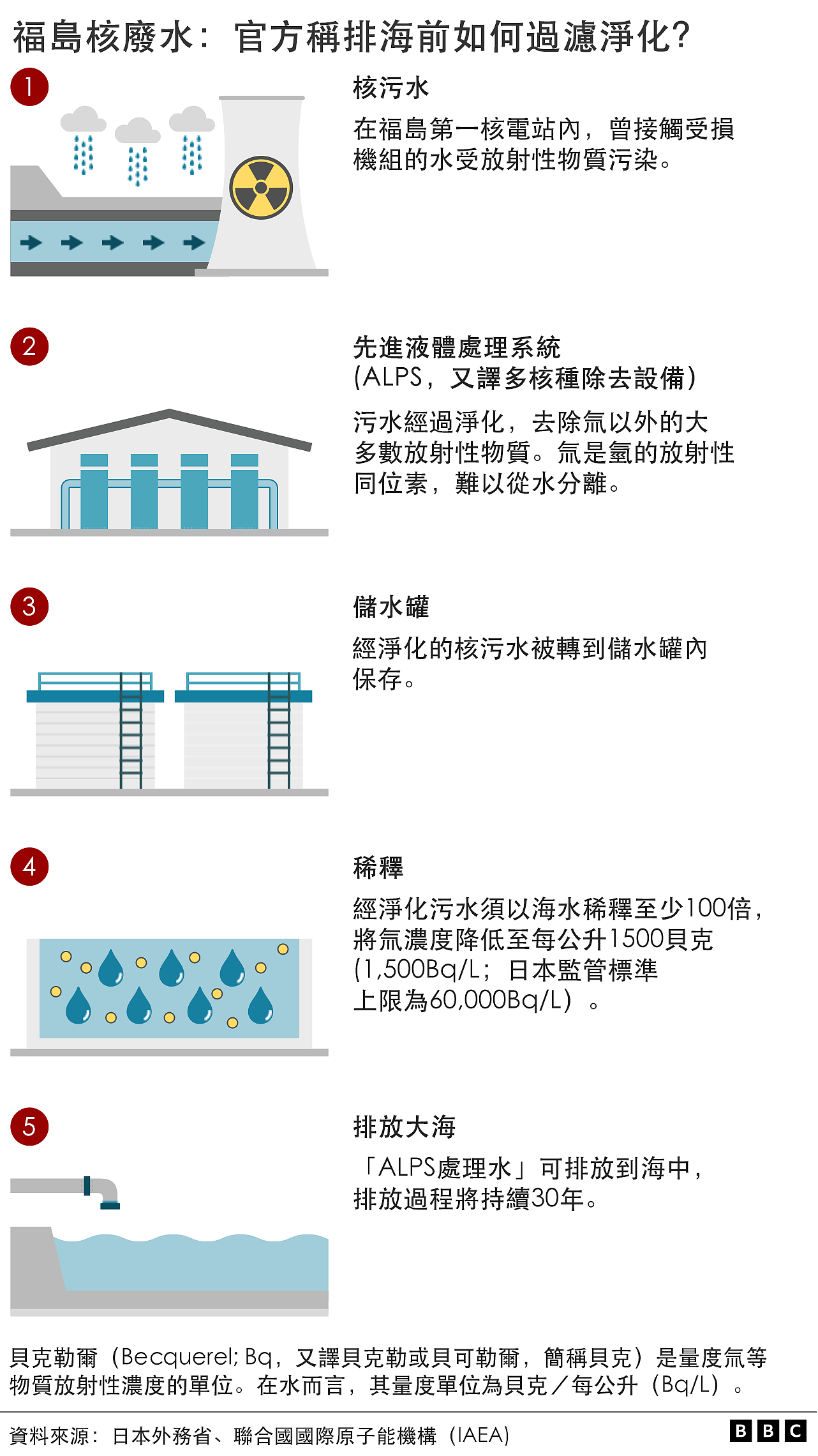 福岛核废水：核灾废水与核电厂废水哪个更可怕（组图） - 6