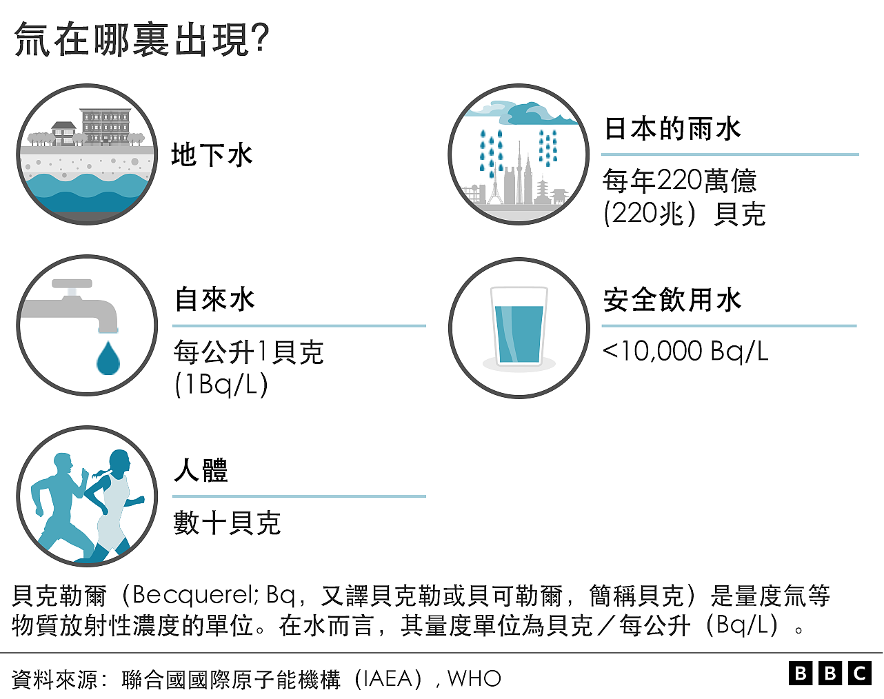 福岛核废水：核灾废水与核电厂废水哪个更可怕（组图） - 3