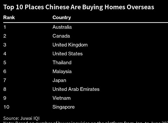 引发热议！入澳籍仍可享受中国退休待遇，大批中国人移居澳洲，他们到珀斯，只为一件事（组图） - 11