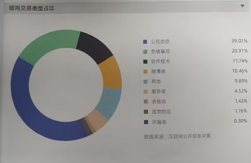 毒品、色情、暴力、人口贩卖？暗网真的那么可怕吗？（组图） - 21