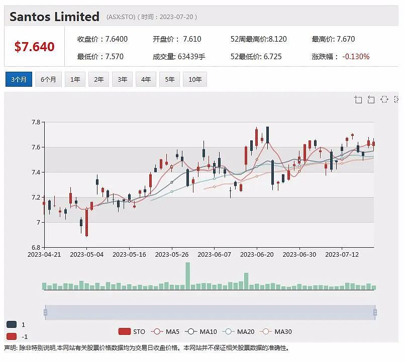 澳洲电信大幅裁员 BHP上调产量指引 电池材料公司Kuniko Ltd 本月“动作不断”  Lithium Plus发布勘探进展 - 19