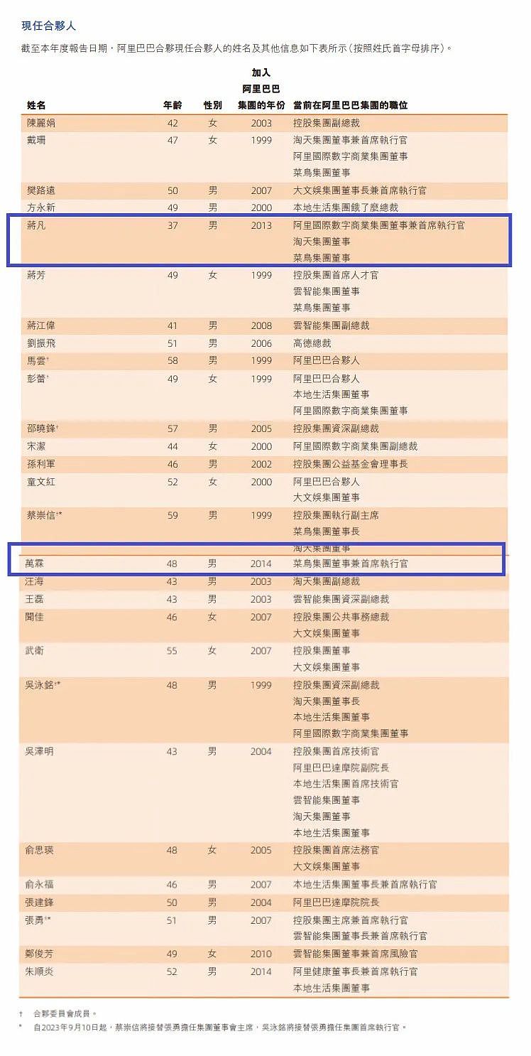 蒋凡成阿里合伙人（组图） - 2