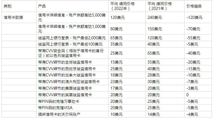 毒品、色情、暴力、人口贩卖？暗网真的那么可怕吗？（组图） - 22