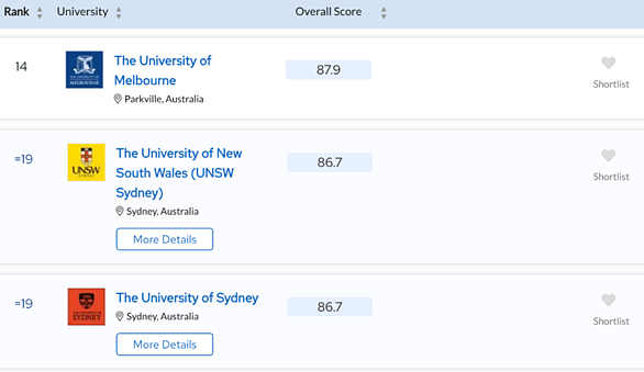 世界大学排名，为何澳洲的大学能排在清北前面？（组图） - 3